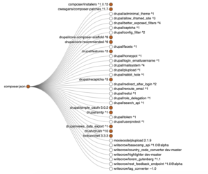 Visualizing software dependencies – Crow
