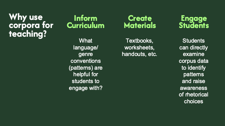 Why use corpora for teaching? To inform curriculum, create materials, and engage students.